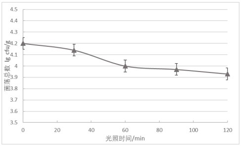 Preservation method for prolonging shelf life of hypsizygus marmoreus by activating photodynamic force through high-voltage