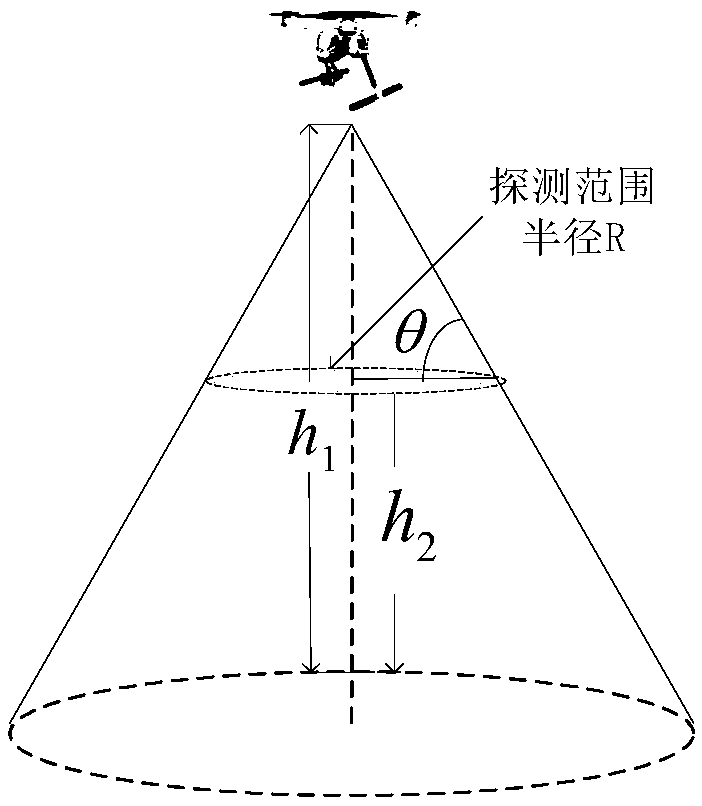 Task distribution and route planning method of unmanned aerial vehicle