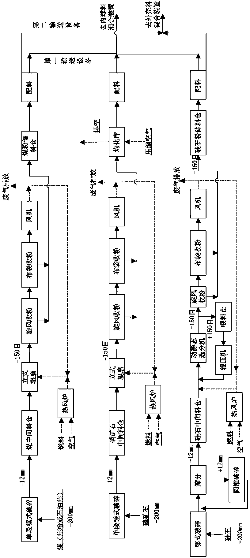 Raw material pretreatment method and raw material pretreatment process system suitable for kiln method phosphoric acid technology