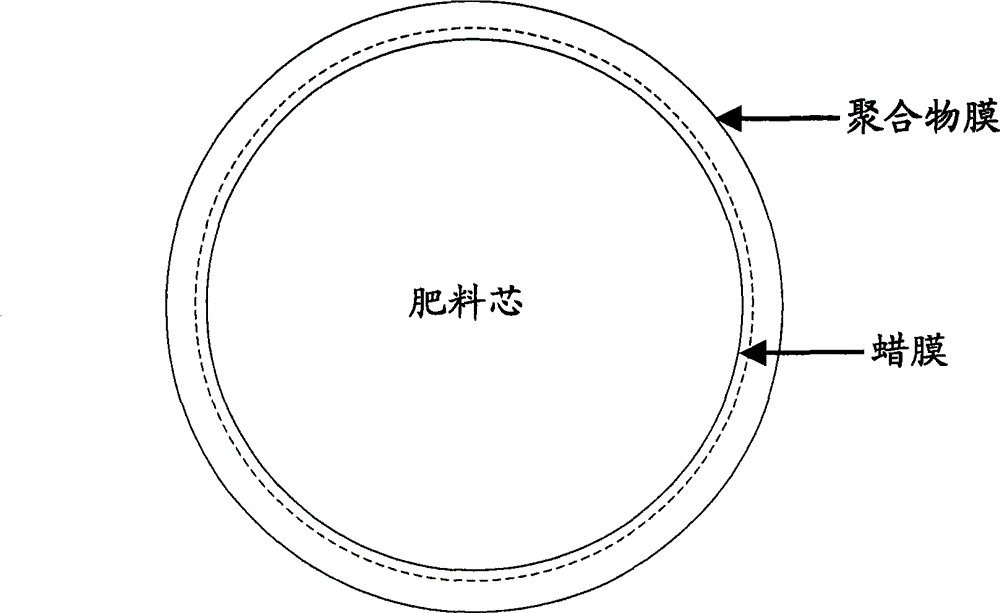 Water soluble alkyd resin-wax composite coating release-controlling fertiliser and method for preparing same