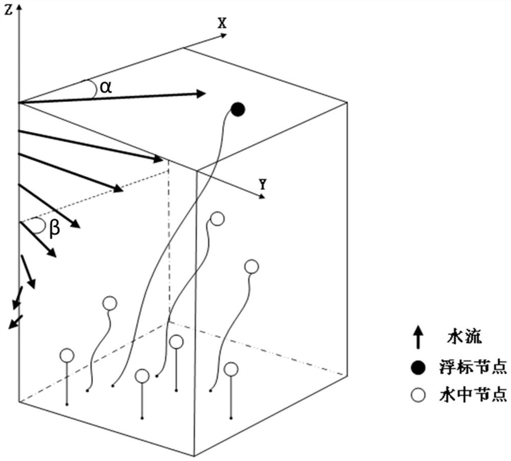 A Method for Predicting the Location of Underwater Nodes in a Fixed-depth Underwater Sensor Network