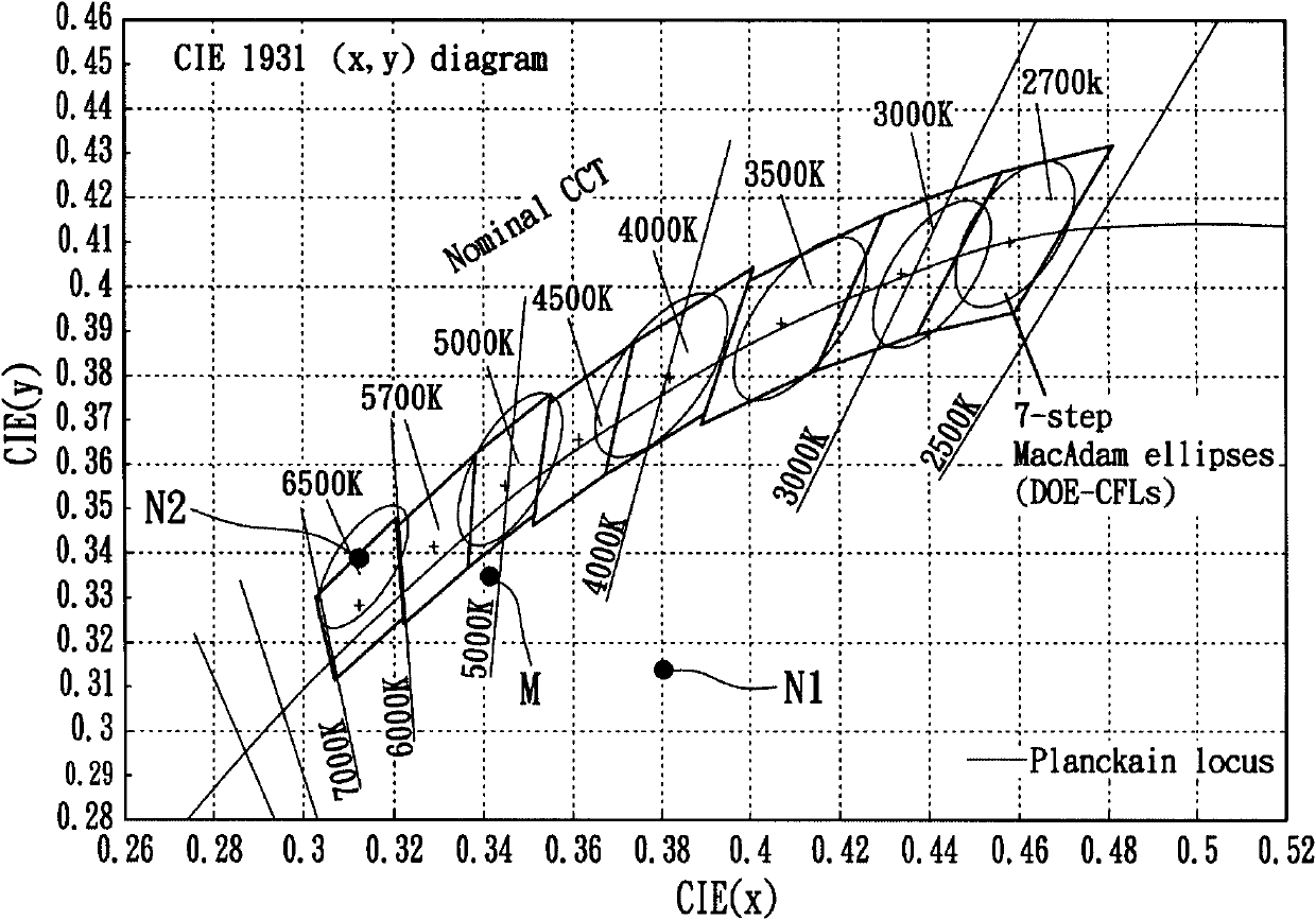 Mixed light type light emitting diode packaging structure capable of increasing color rendering and brightness