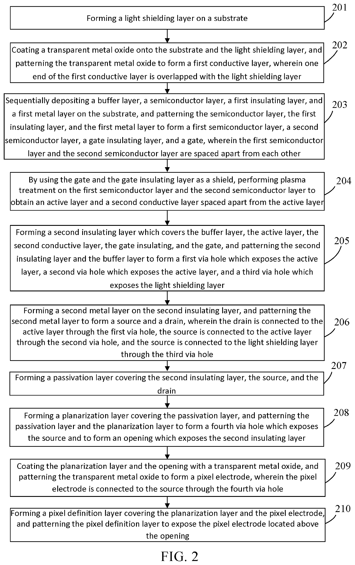 Manufacturing method of OLED panel and OLED panel