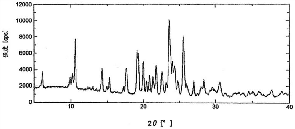 Preparation method of high-purity crystal