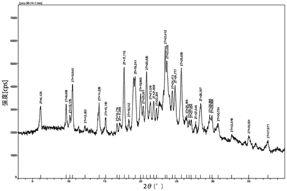 Preparation method of high-purity crystal