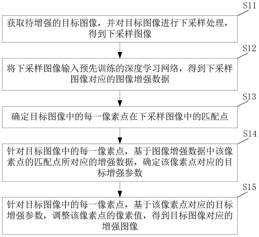 Image enhancement method, device, electronic equipment and storage medium