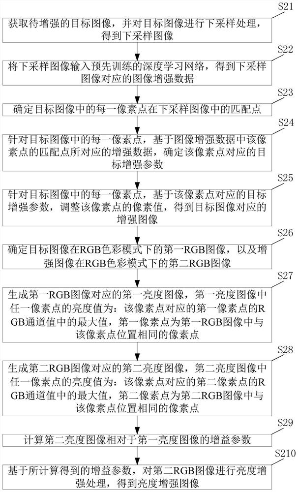 Image enhancement method, device, electronic equipment and storage medium