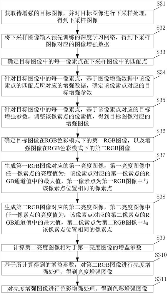 Image enhancement method, device, electronic equipment and storage medium