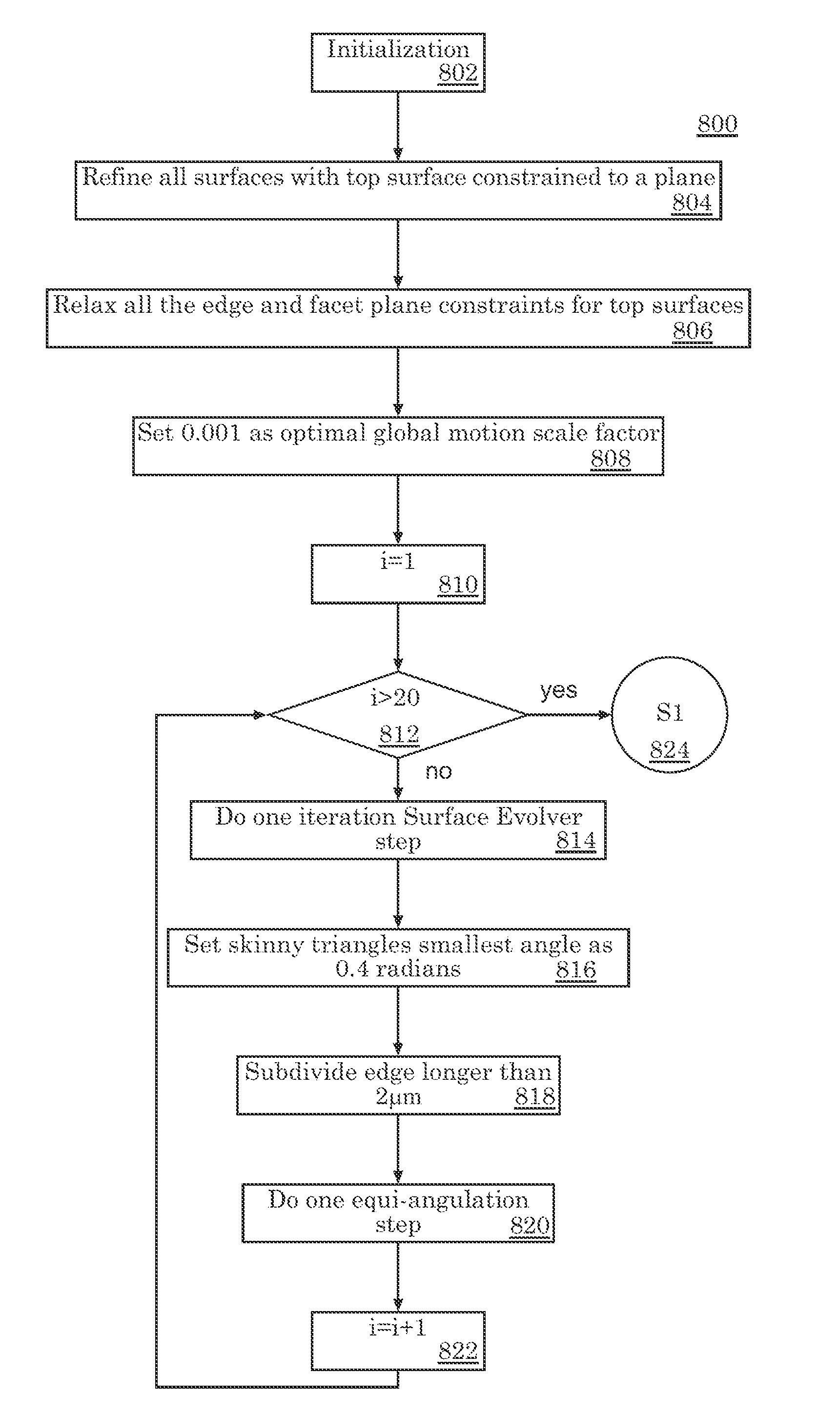 Special Treatment on Circular Ring Part of the OLED Bank Structure with Surface Evolver