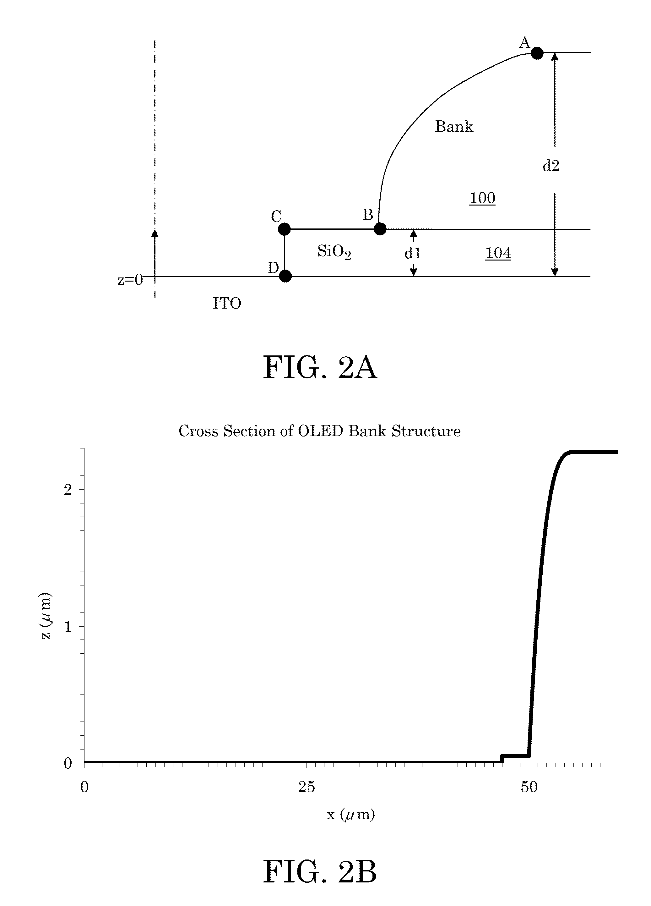 Special Treatment on Circular Ring Part of the OLED Bank Structure with Surface Evolver