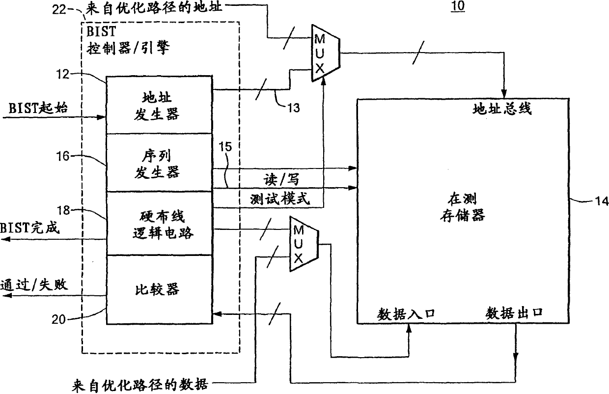 Universally accessible fully programmable memory built-in self-test (mbist) system and method