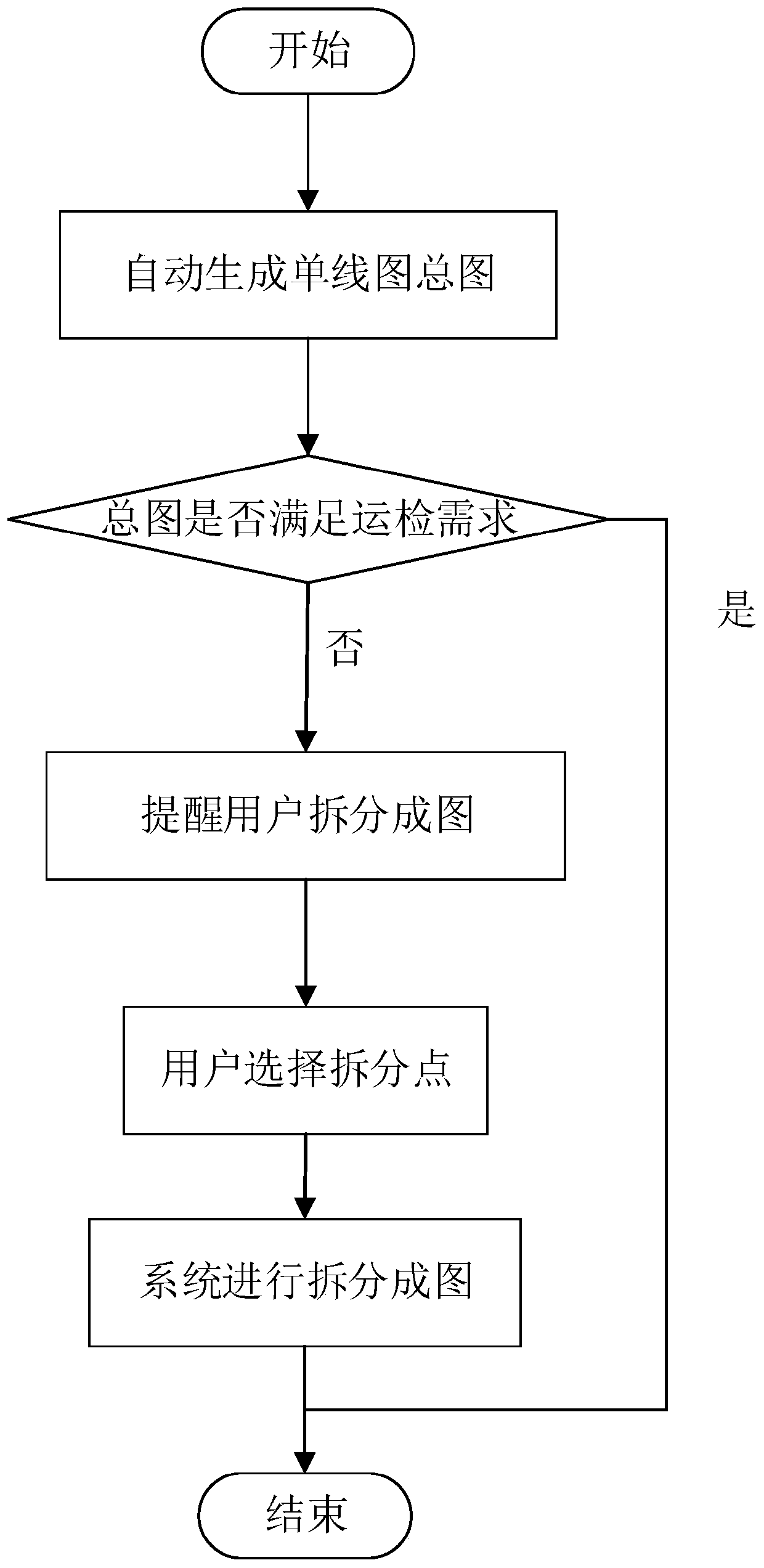 Distribution network single line diagram graph splitting method