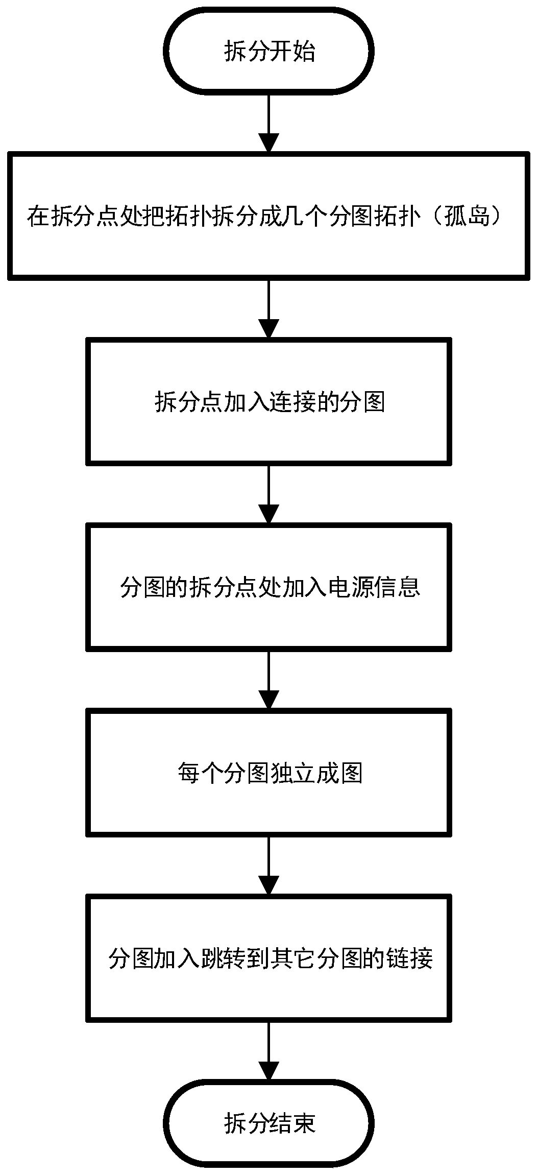 Distribution network single line diagram graph splitting method