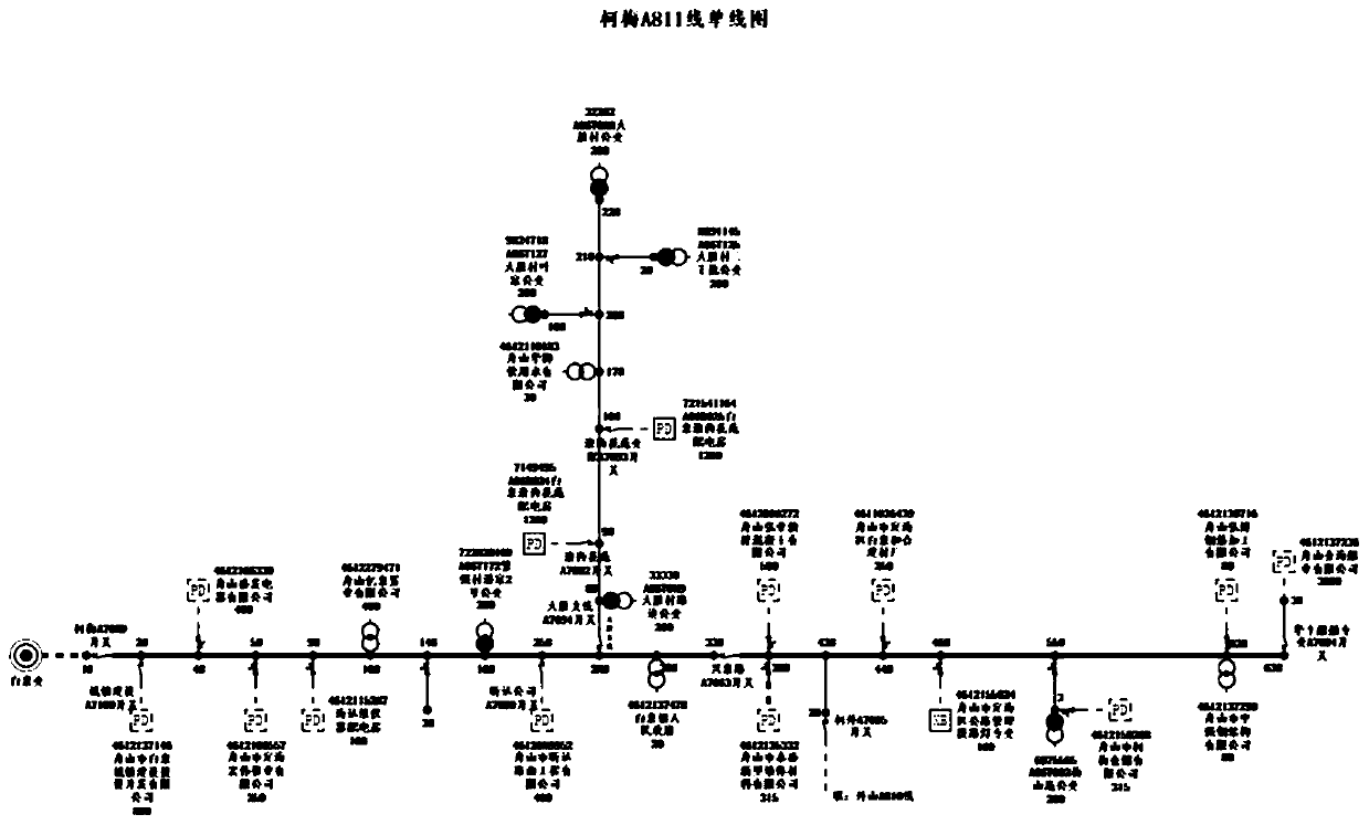 Distribution network single line diagram graph splitting method