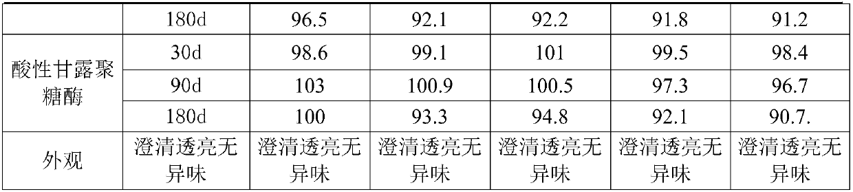 Preparation method of liquid compound enzymes for monogastric animals