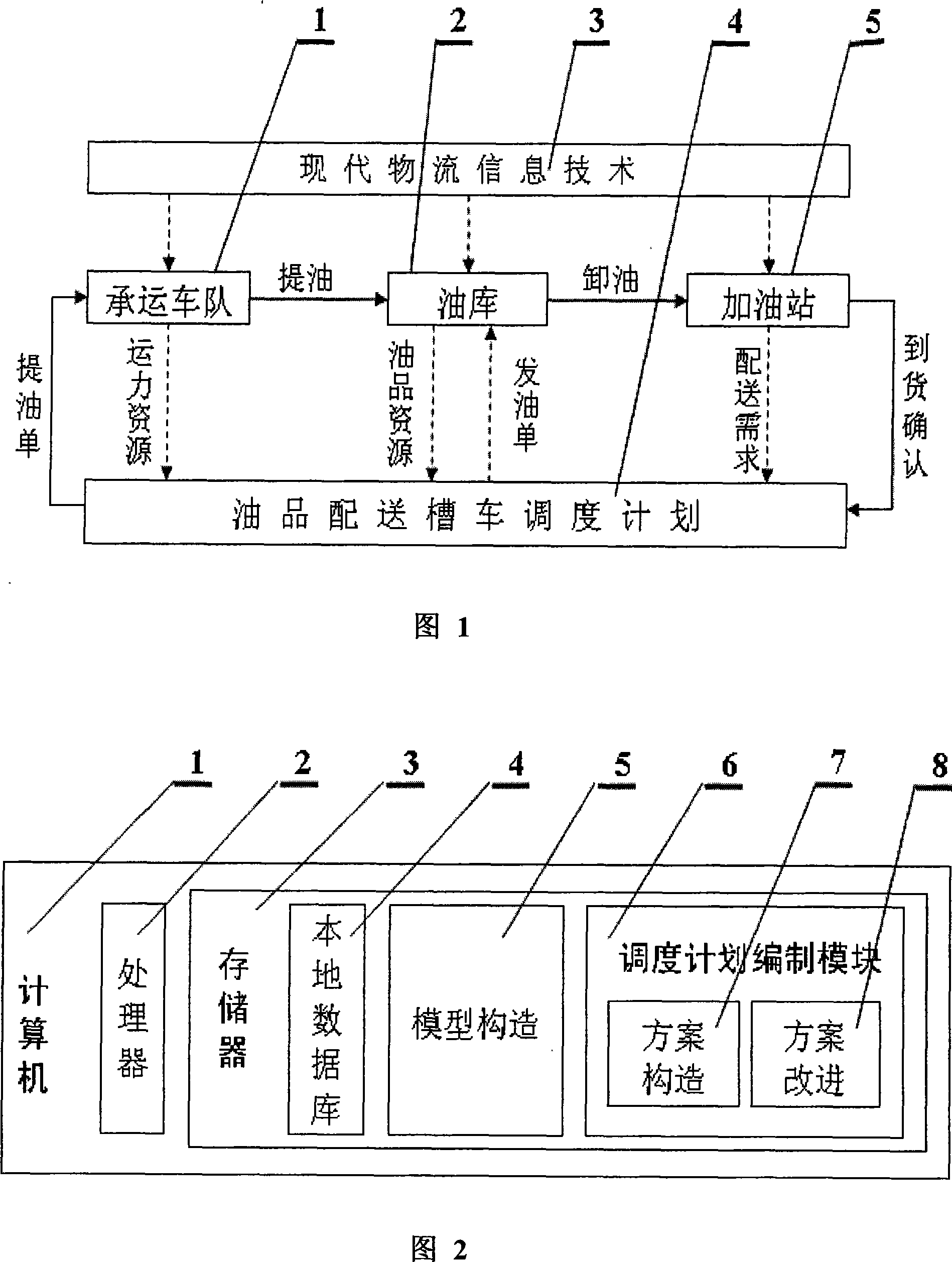 Oil products delivery cistern car scheduling system and method thereof