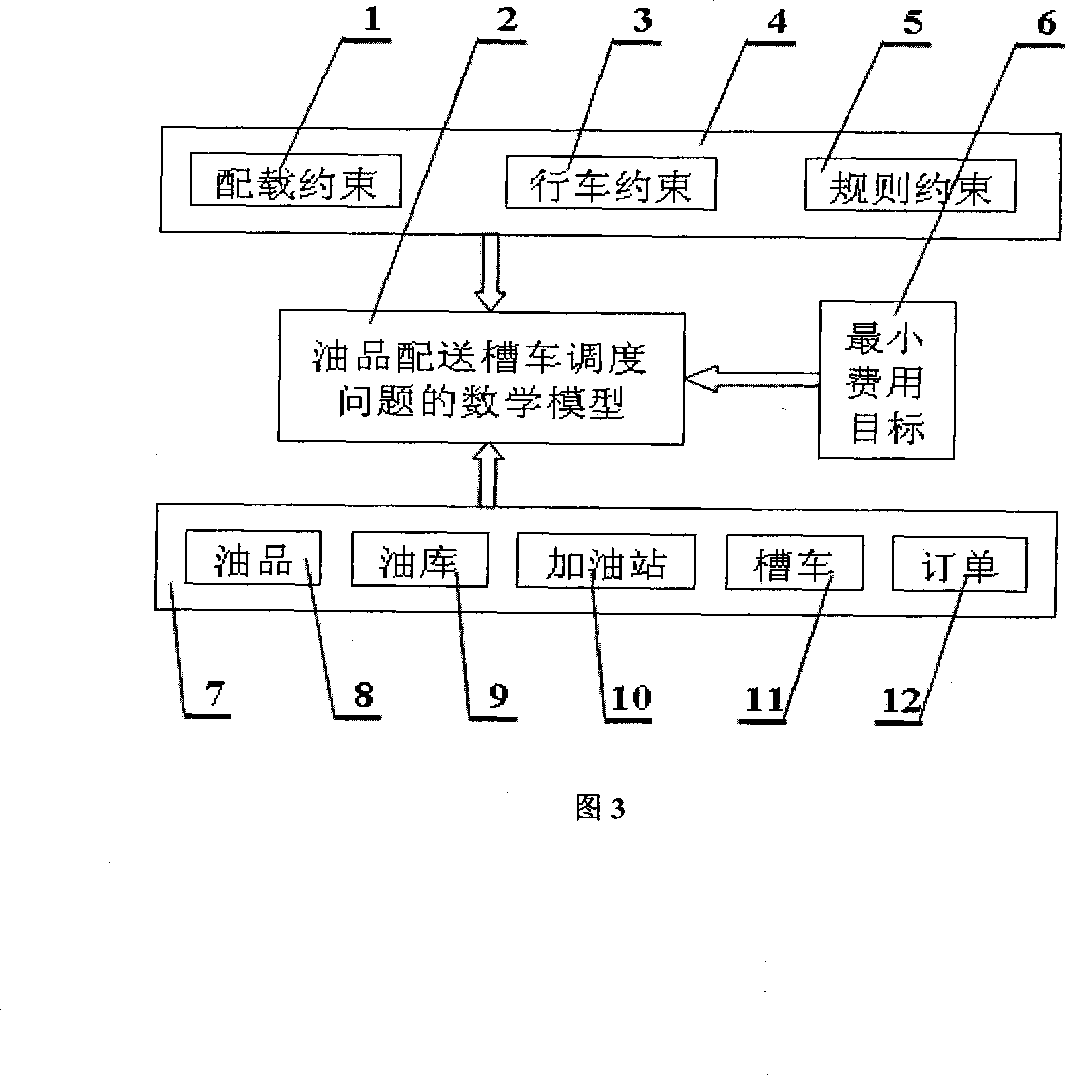 Oil products delivery cistern car scheduling system and method thereof