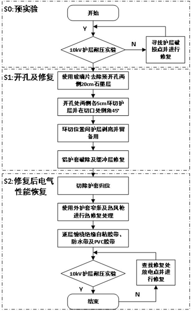 Method for breaking and repairing outer sheath in cooperation with repairing of high-voltage cable buffer layer