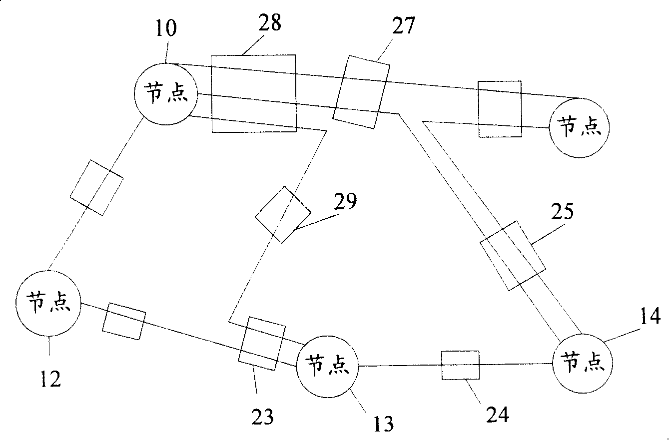 Route method and device