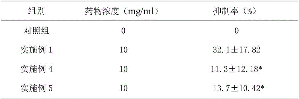 Preparation method of pomelo peel total flavones and pomelo peel total flavone composition