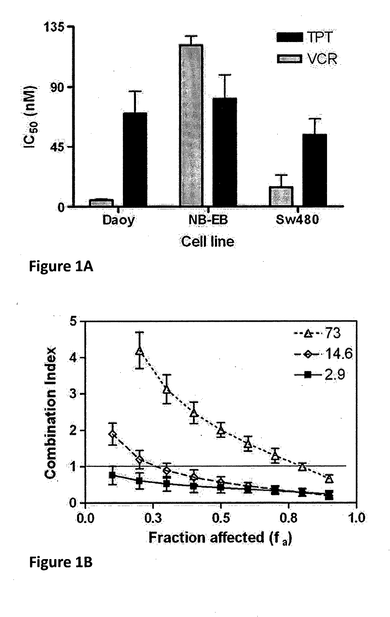 Liposomes comprising amphipathic drugs and method for their preparation