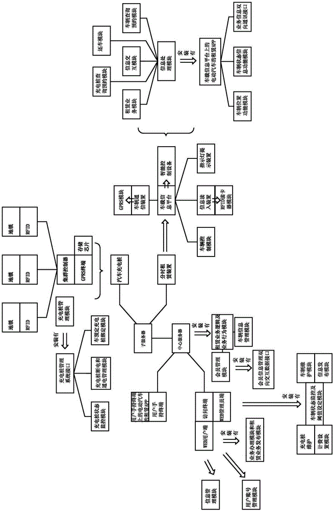 Electric car time-sharing renting system and electric car time-sharing renting method