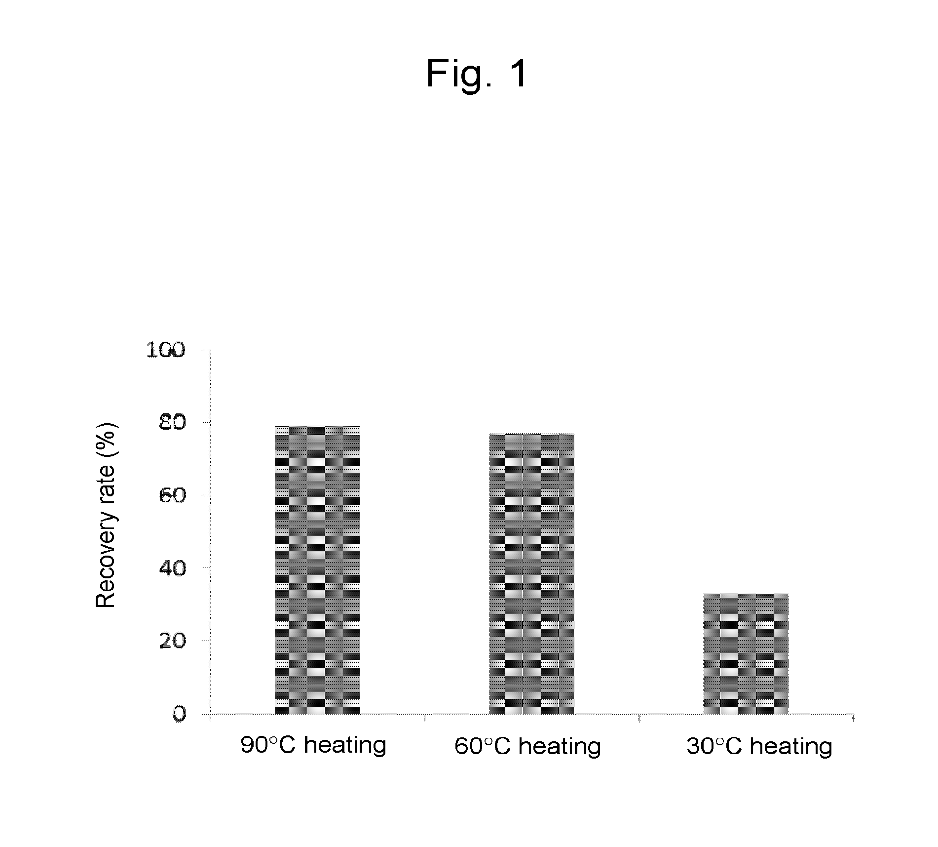 Method for recovering proteins from waste water discharged during process of producing fish meat processed product