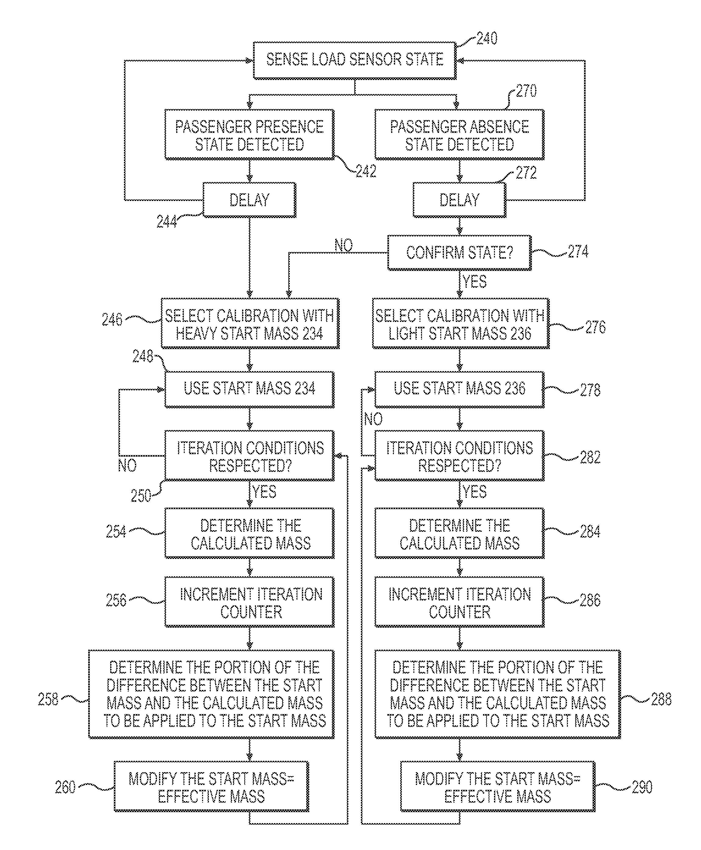 Load sensor for a vehicle electronic stability system