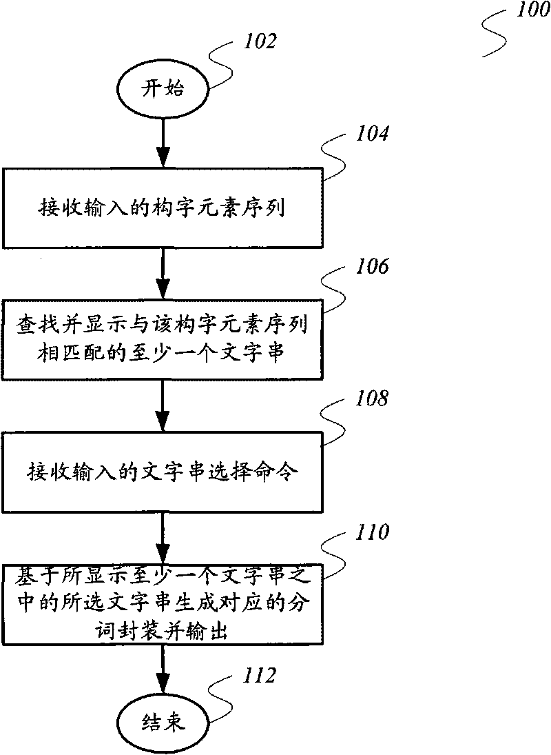 Word input method and word input device