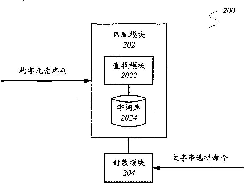 Word input method and word input device