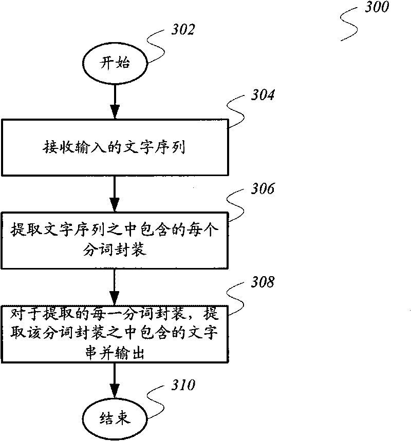 Word input method and word input device