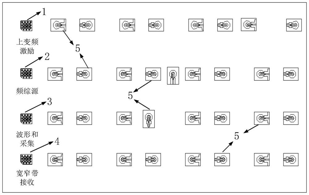 Radar receiving and transmitting system adopting multi-layer microstrip connection