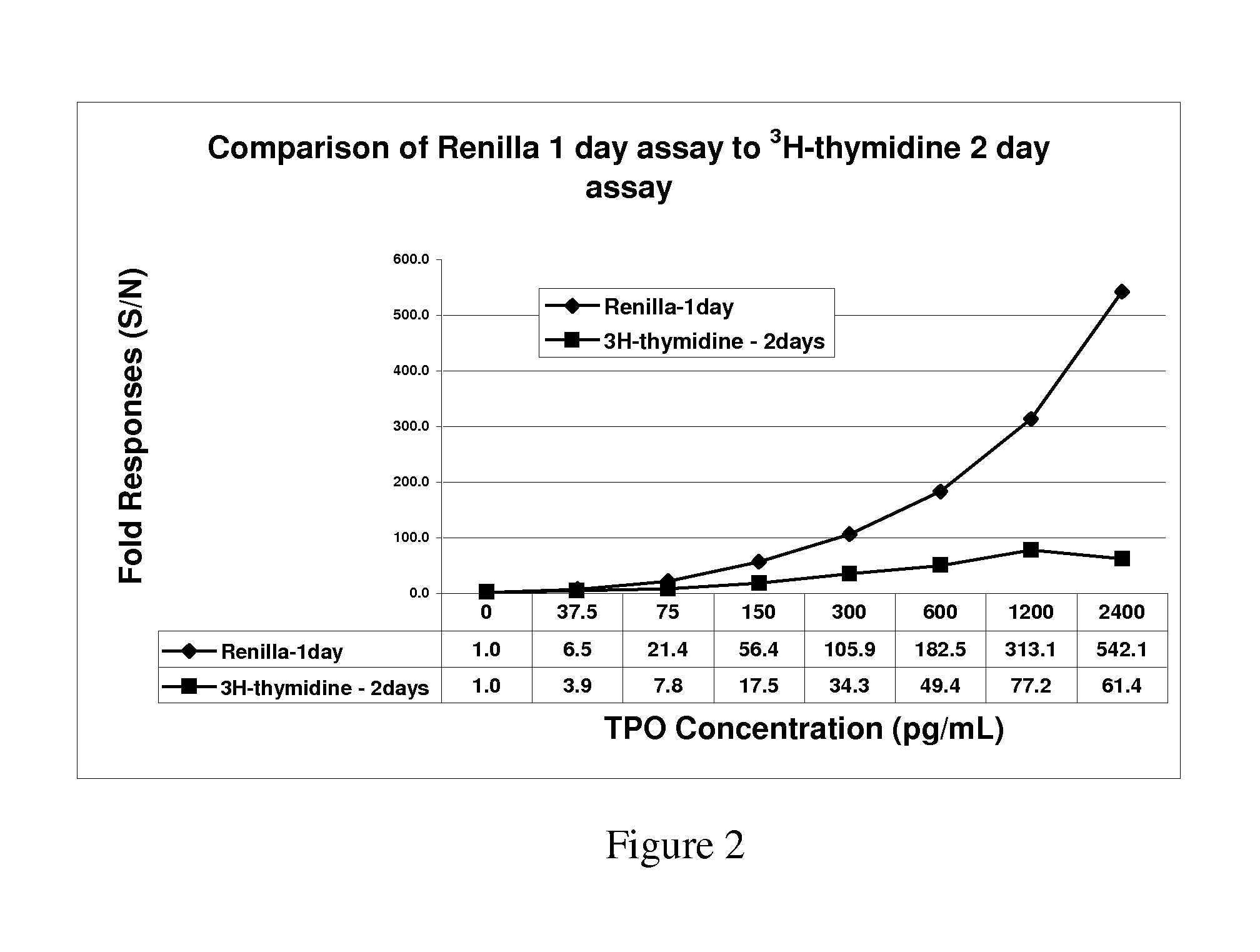 Cell systems and methods for detecting proliferation acitvity