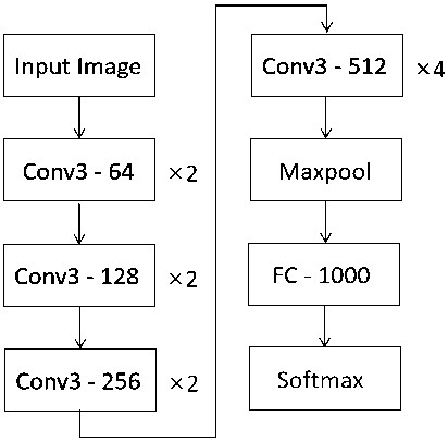 Screen defect classification method, electronic equipment and storage medium