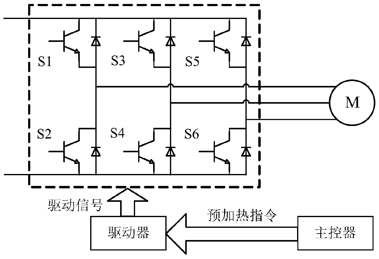 Compressor preheating method, system, medium and equipment