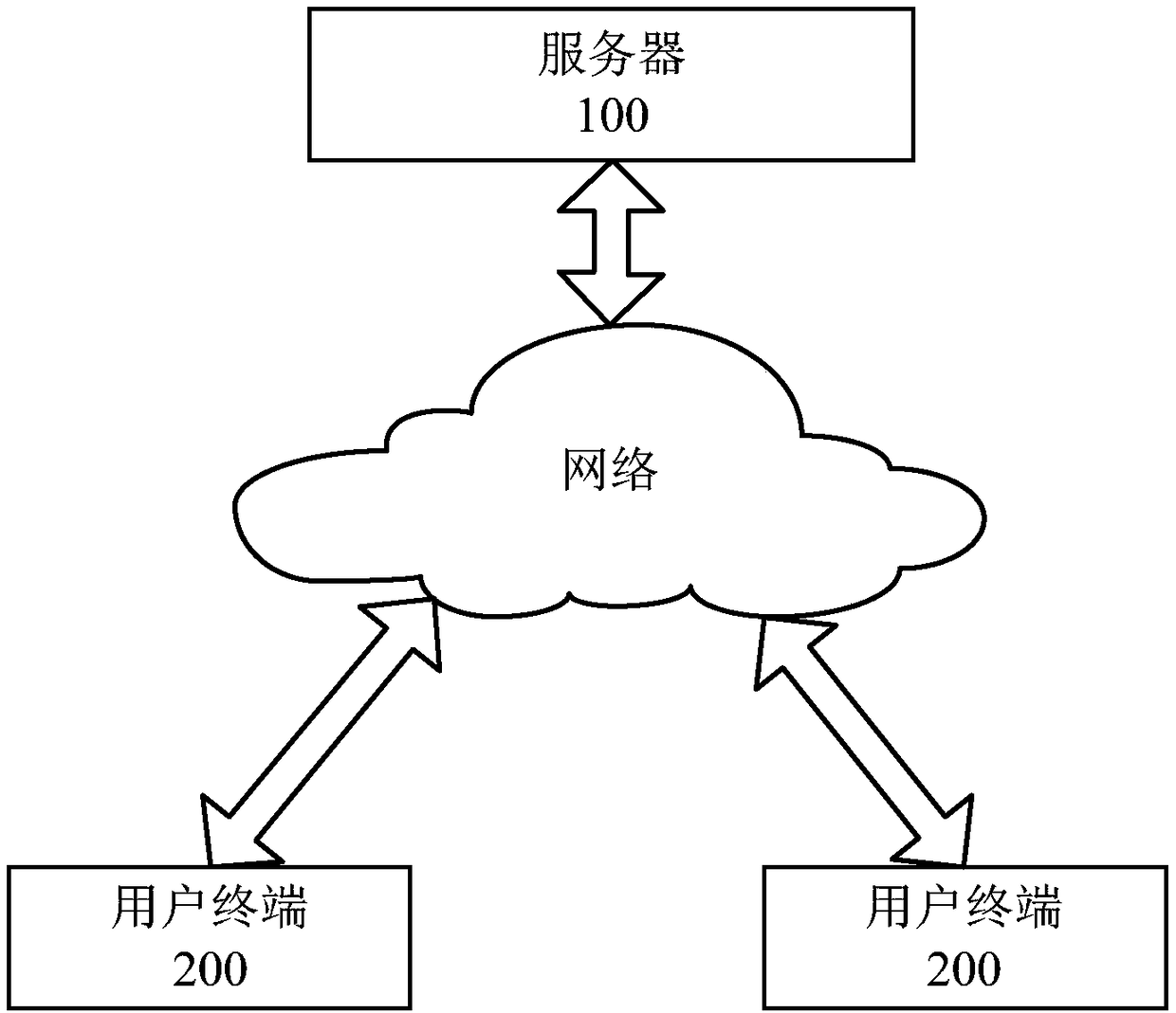 Call method and device for visual platform