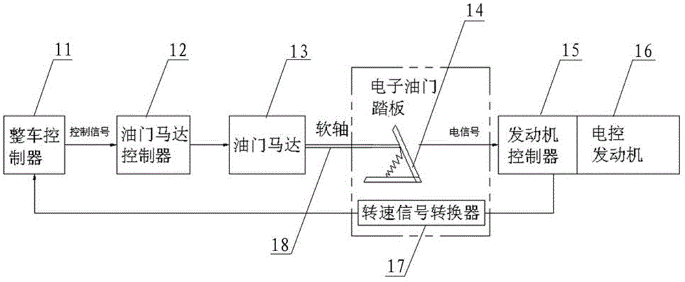 A throttle control device and construction machinery