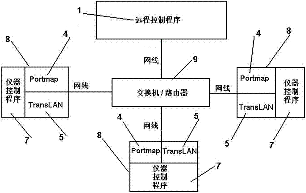 General instrument VXI-11 protocol adaptation system and general instrument and adaptation control method