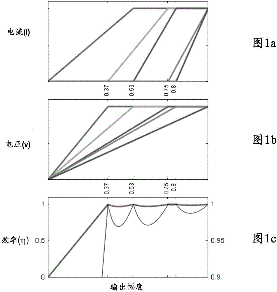 Amplifier circuit and method