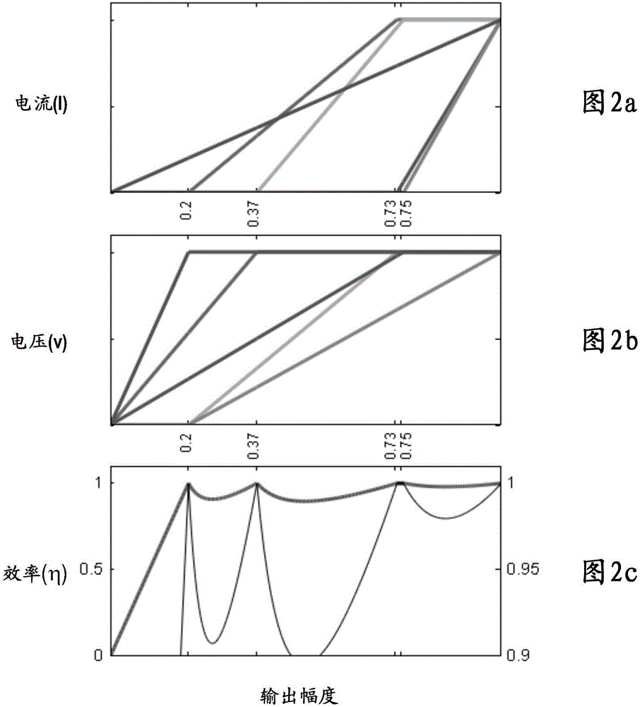 Amplifier circuit and method