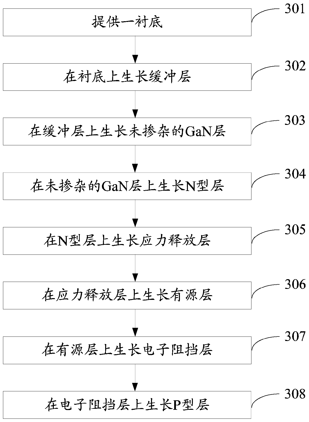 A light-emitting diode epitaxial wafer and its manufacturing method