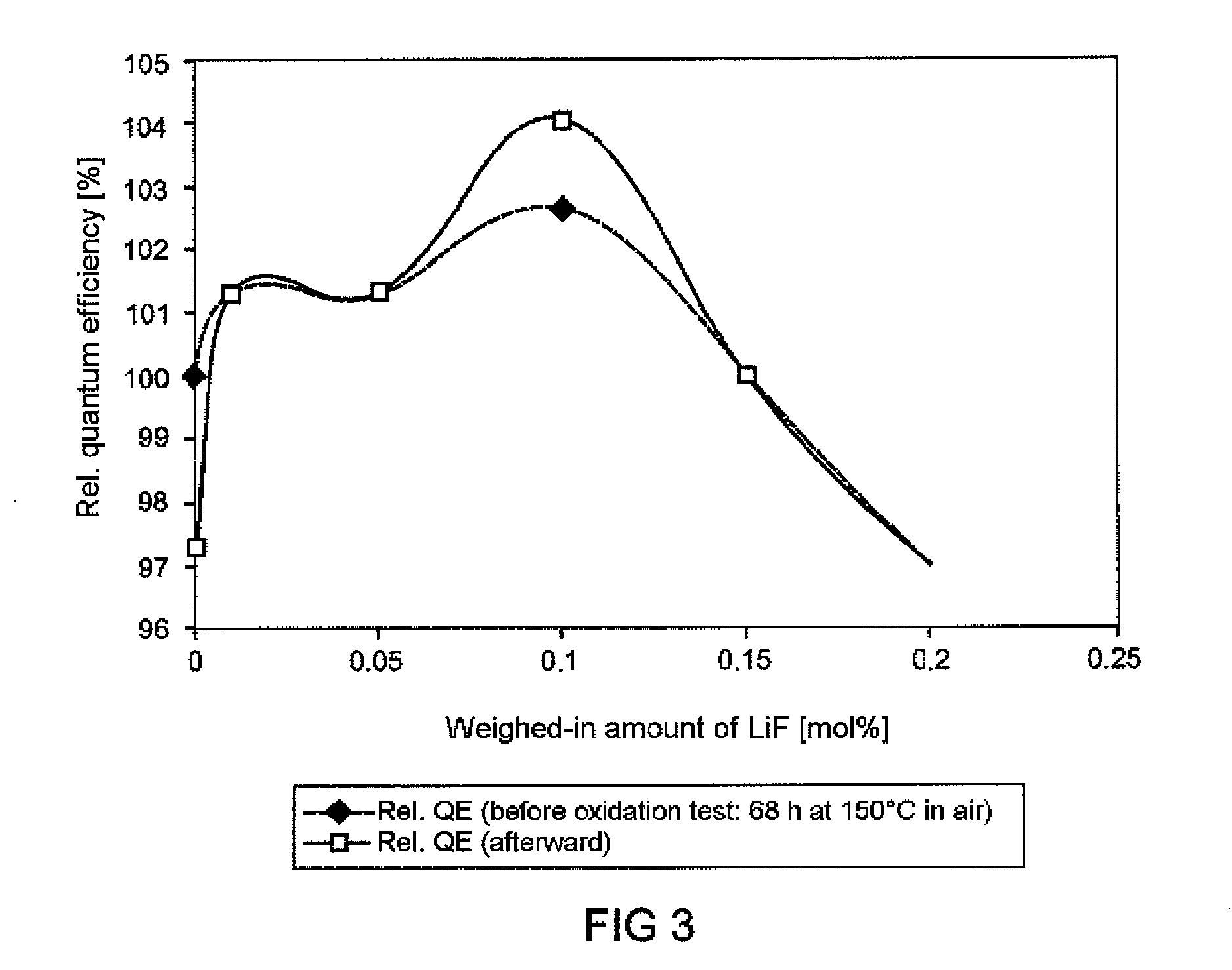 Red-Emitting Luminophore and Light Source Comprising such a Luminophore
