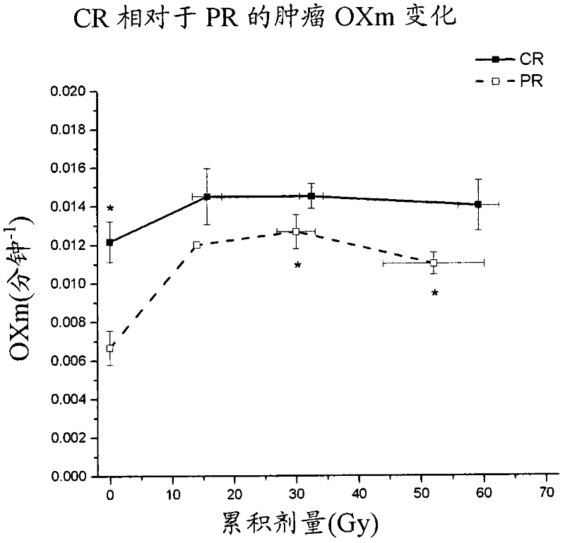 Imaging tumor perfusion, oxidative metabolism using dynamic ace pet in patients with head and neck cancer during radiotherapy