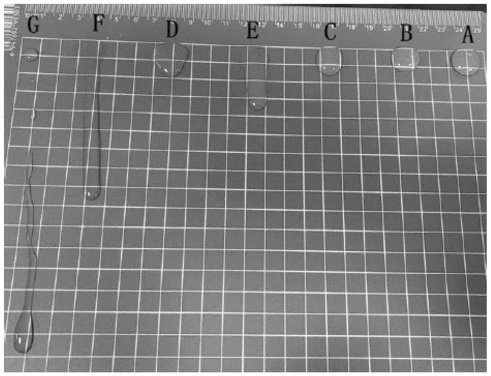 Hyaluronic acid composite gel for filling lacrimal duct and preparation method of hyaluronic acid composite gel