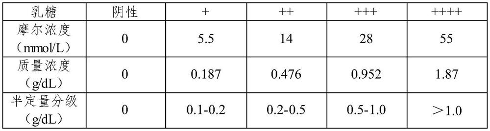 A stool lactose detection kit and its application and detection method