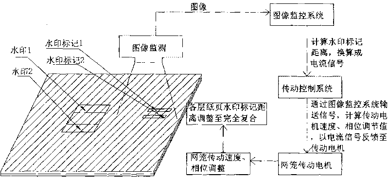 Compound watermark anti-counterfeiting paper and manufacturing method thereof