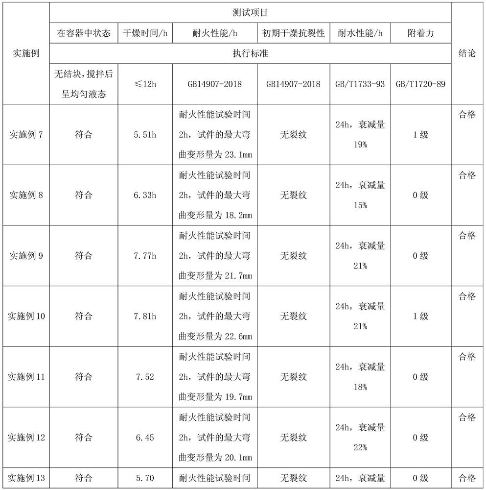 Novel epoxy aluminum alloy fireproof decorative coating and preparation method thereof