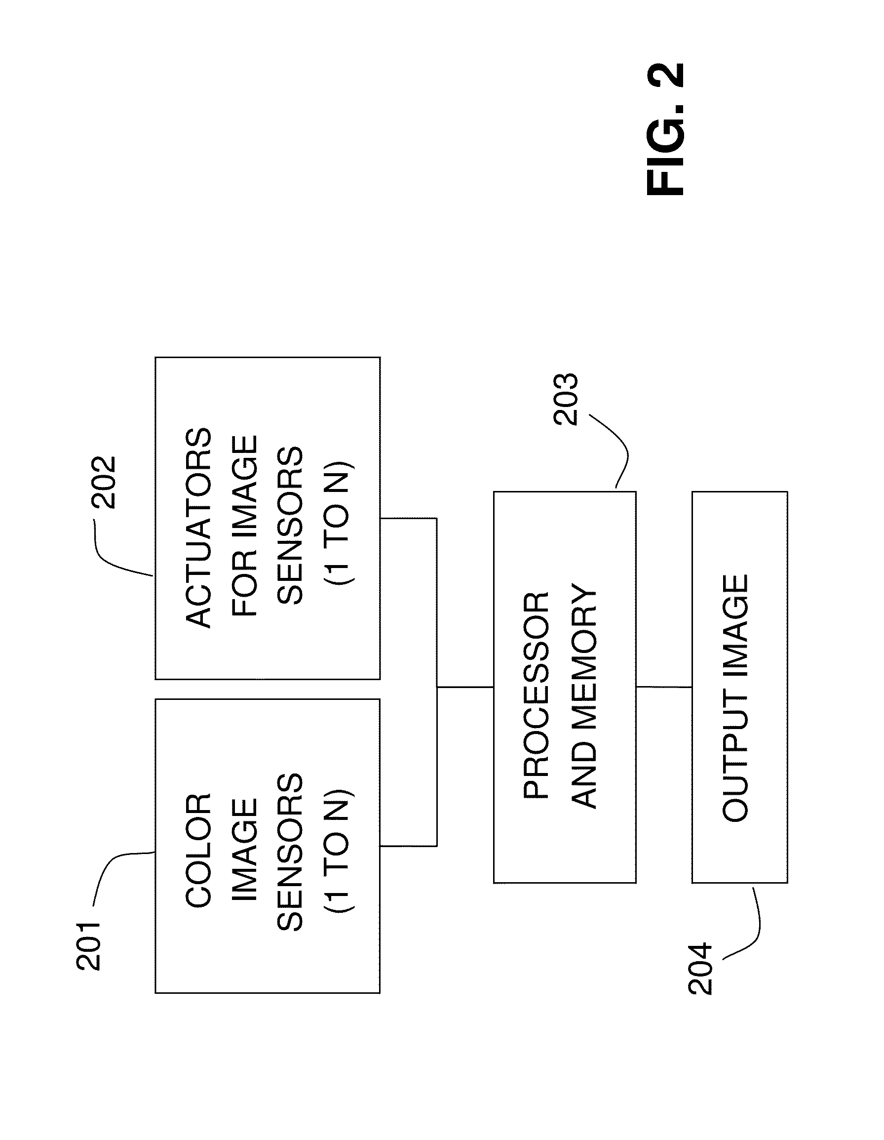 System and method of imaging for increasing image resolution