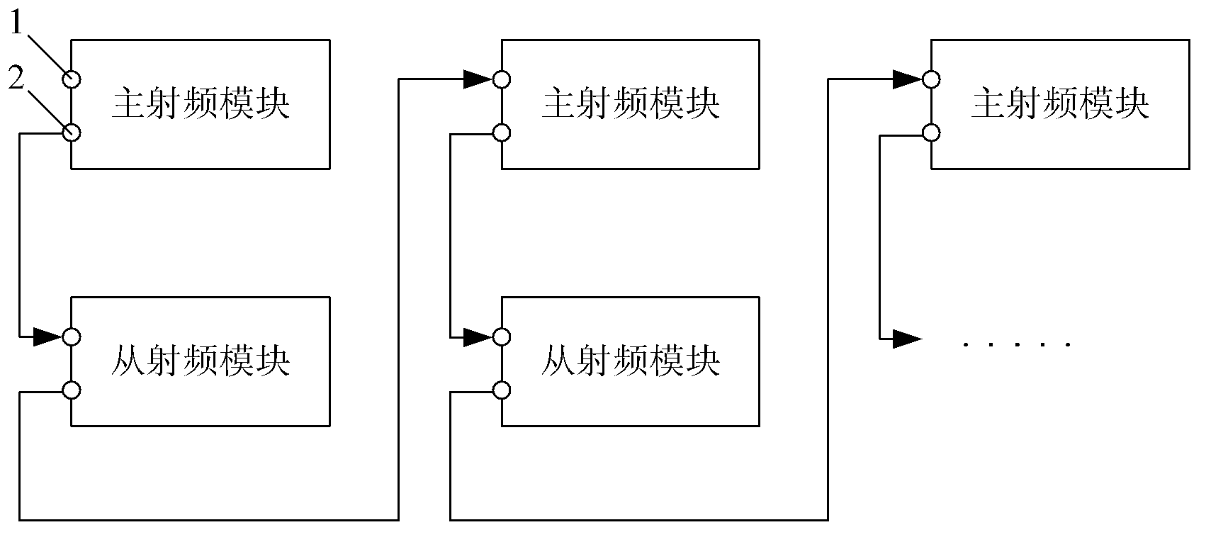 Multi-radio system and radio frequency module