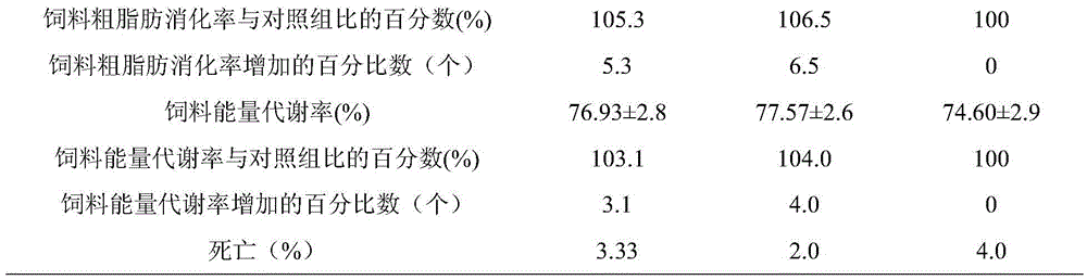 Health-care growth promoting agent for chicks